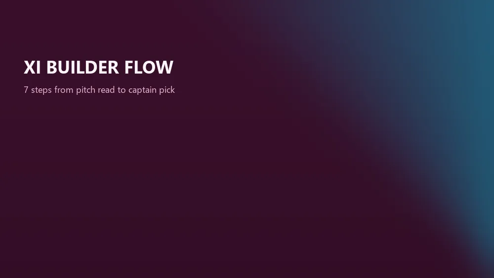Think11 fantasy XI template pitch archetype 7-step selection flow